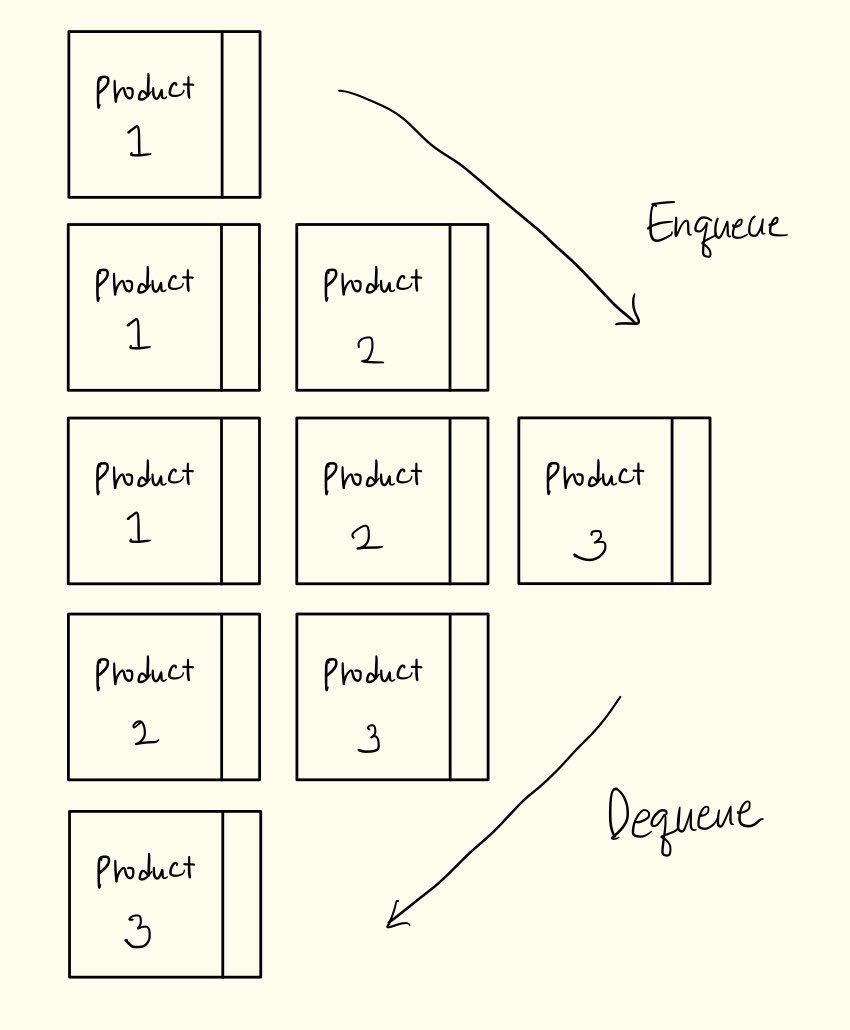 enqueue dequeue c linked list stack