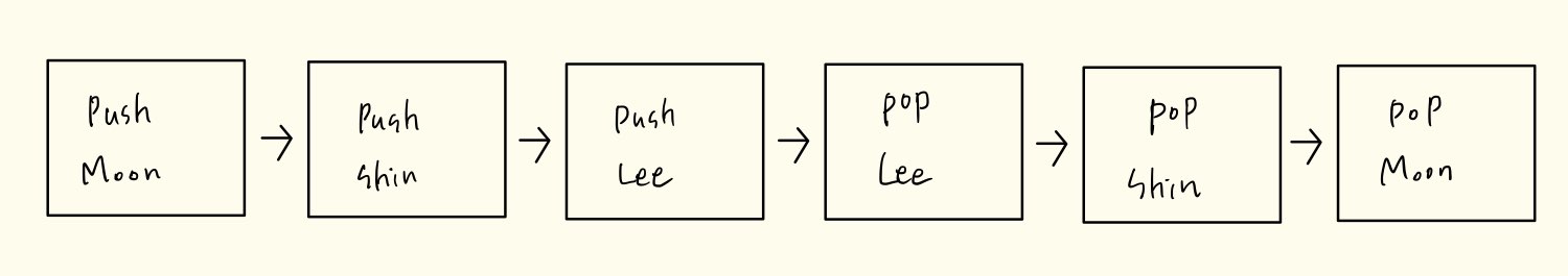 push function doubly linked list stack